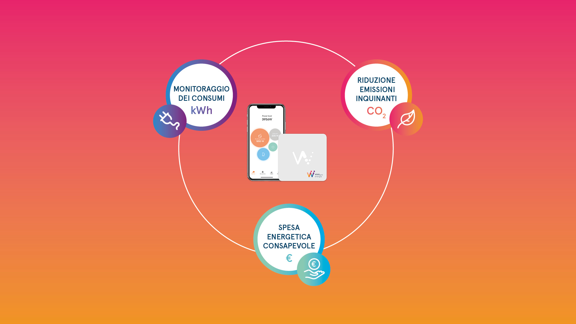 VIVIgas energia – WATTY